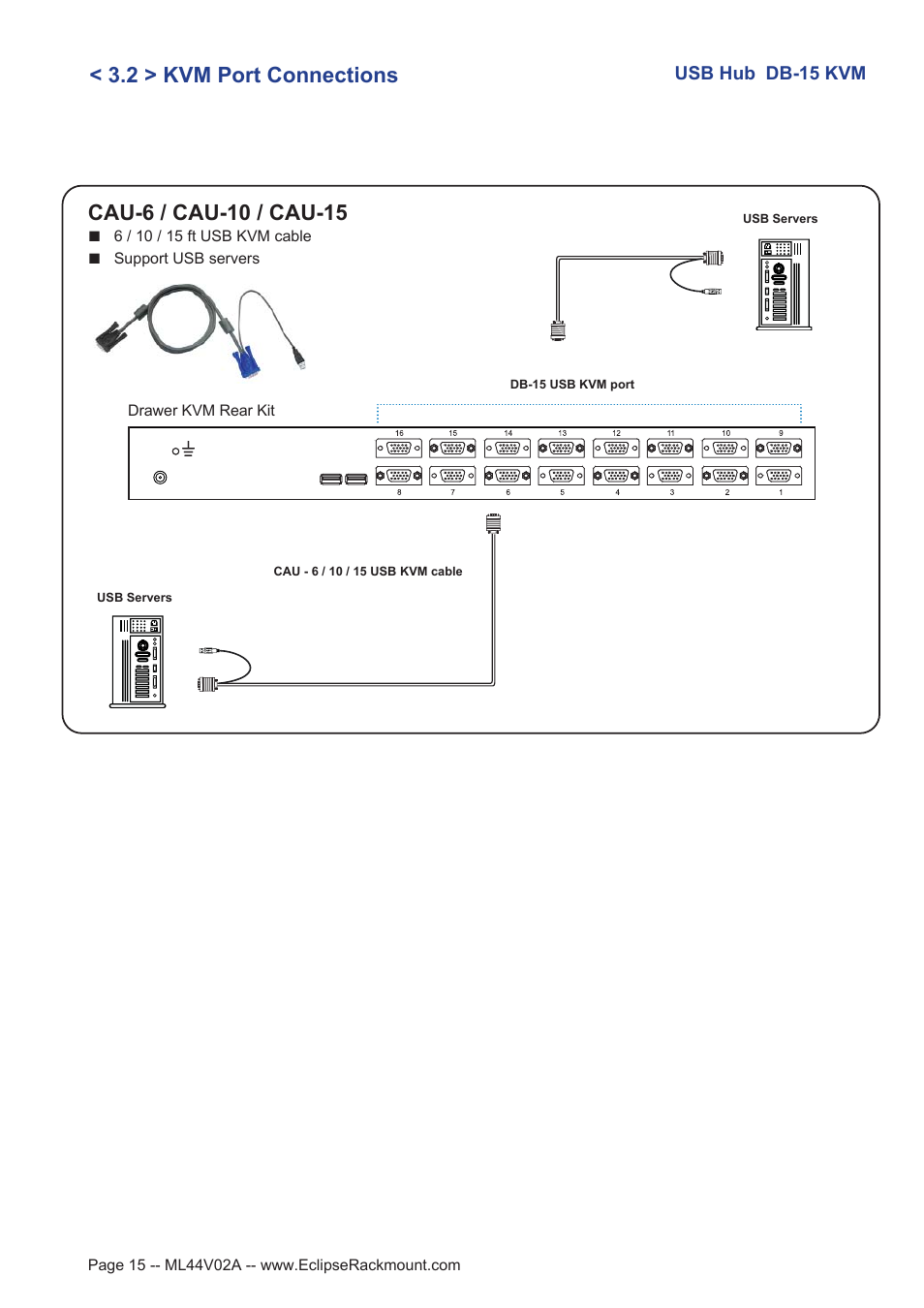 2 > kvm port connections | Eclipse Rackmount USB KVM with Hub User Manual | Page 15 / 23