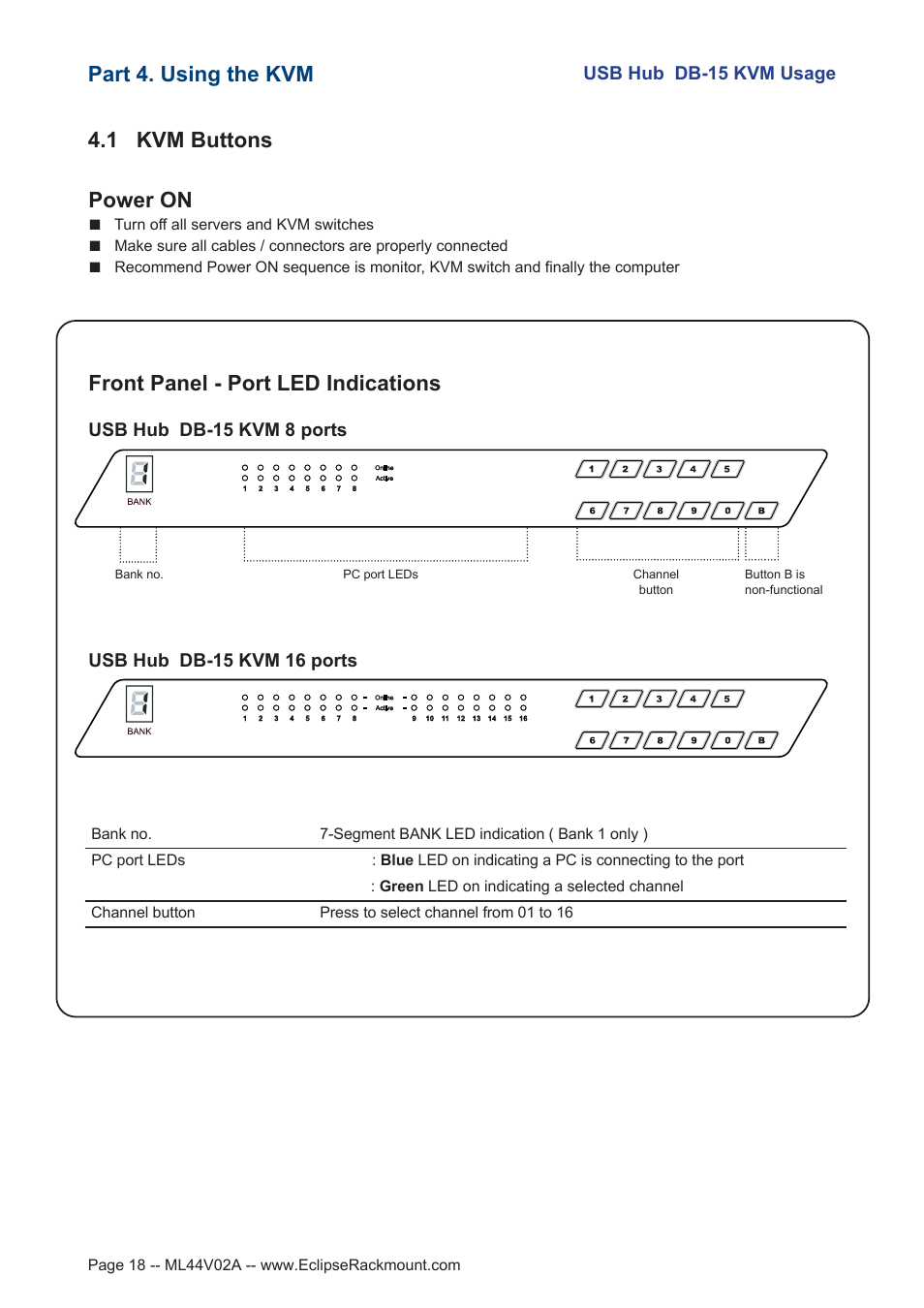 1 kvm buttons, Part 4. using the kvm power on, Front panel - port led indications | Eclipse Rackmount USB KVM with Hub User Manual | Page 18 / 23
