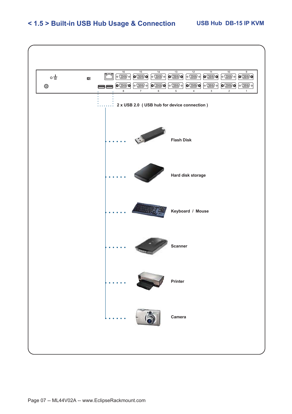 5 > built-in usb hub usage & connection, Usb hub db-15 ip kvm | Eclipse Rackmount USB KVM with Hub User Manual | Page 7 / 23