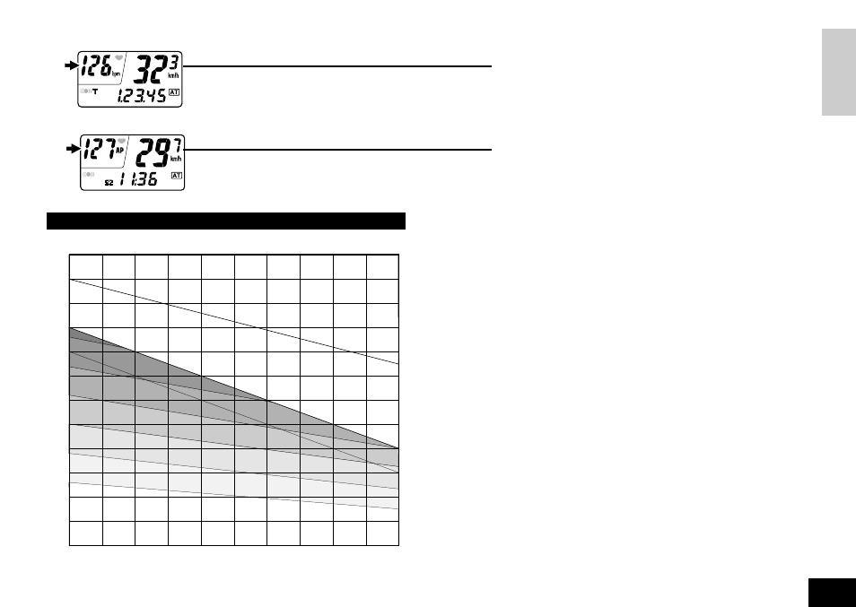 Target, Target zone zone target zone, Heart rate training | General training for improving health, Hr heart rate, Ap average heart rate | CatEye CC-HB100 User Manual | Page 13 / 20