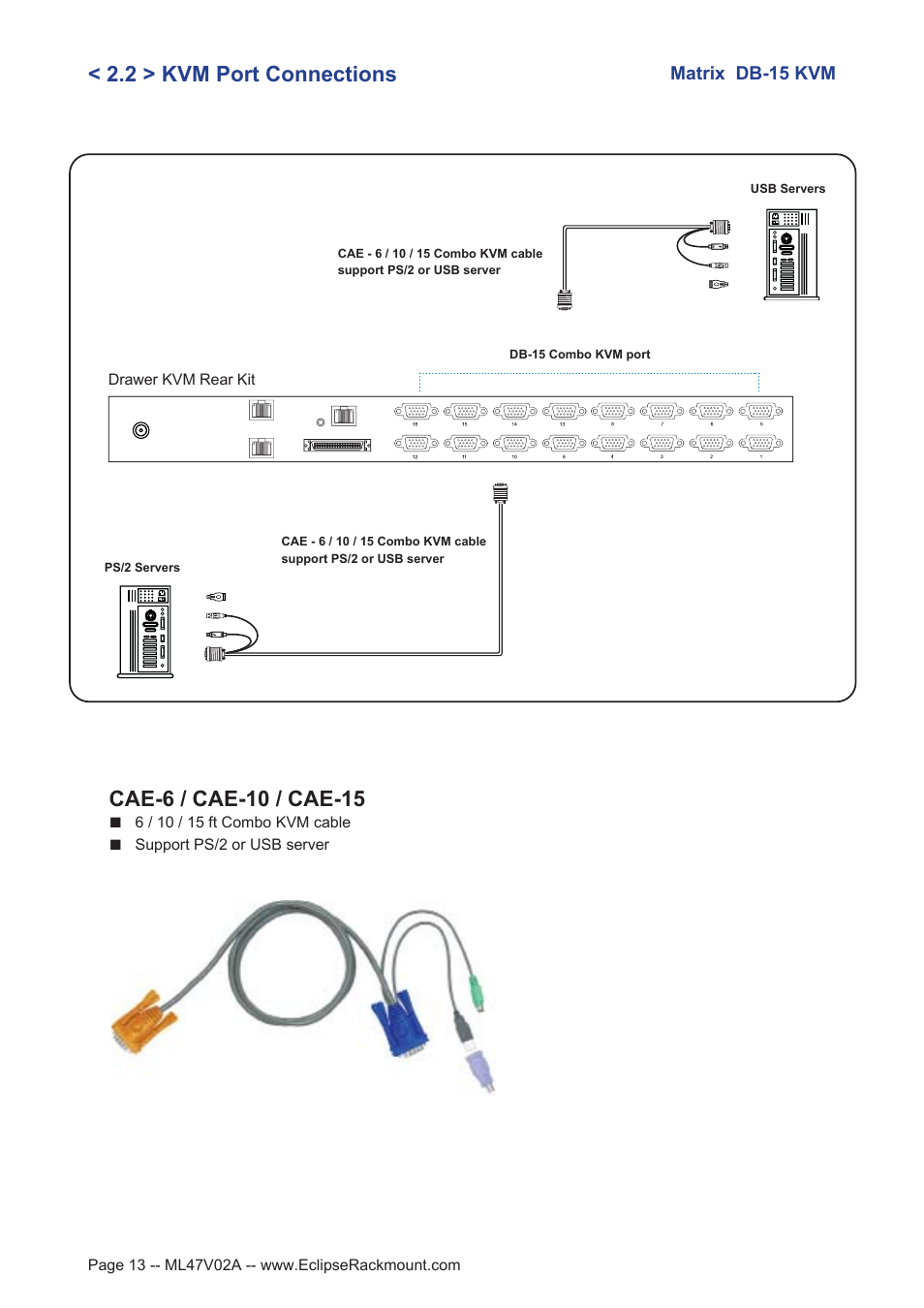 2 > kvm port connections | Eclipse Rackmount Multi-User Matrix KVM User Manual | Page 13 / 22