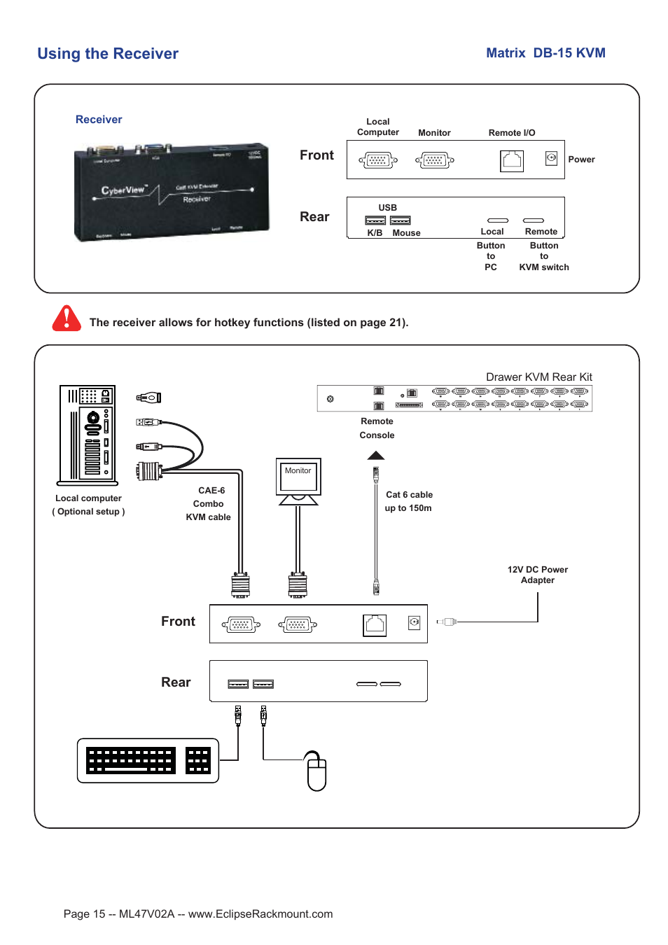 Using the receiver, Matrix db-15 kvm front rear front rear | Eclipse Rackmount Multi-User Matrix KVM User Manual | Page 15 / 22