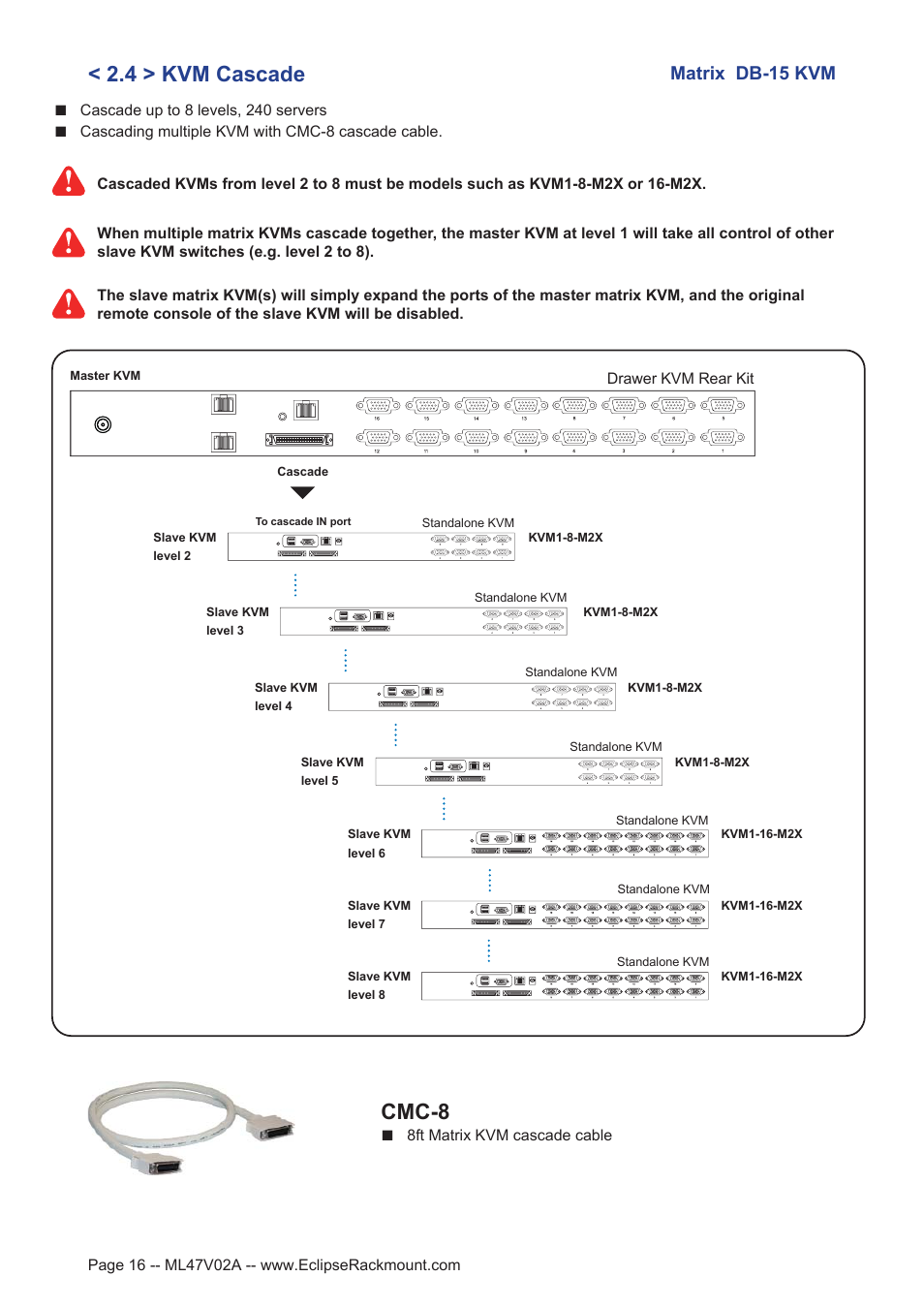 4 > kvm cascade, Cmc-8, Matrix db-15 kvm | Eclipse Rackmount Multi-User Matrix KVM User Manual | Page 16 / 22