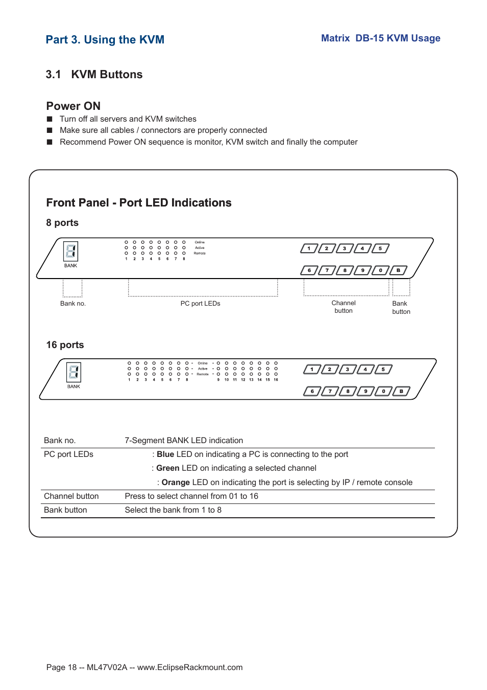 Power on, Front panel - port led indications, 1 kvm buttons part 3. using the kvm | Eclipse Rackmount Multi-User Matrix KVM User Manual | Page 18 / 22