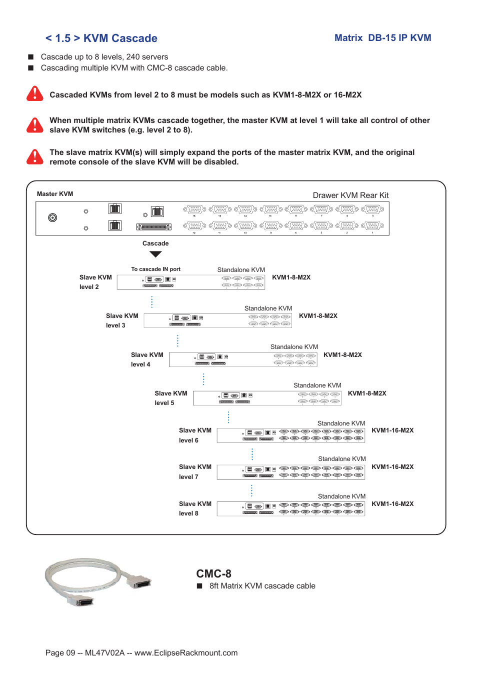 5 > kvm cascade, Cmc-8, Matrix db-15 ip kvm | Eclipse Rackmount Multi-User Matrix KVM User Manual | Page 9 / 22