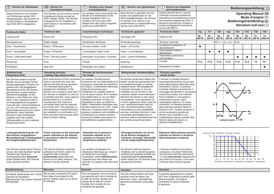 Ehmann Leading-edge dimmer for incandescent lamps User Manual | 2 pages