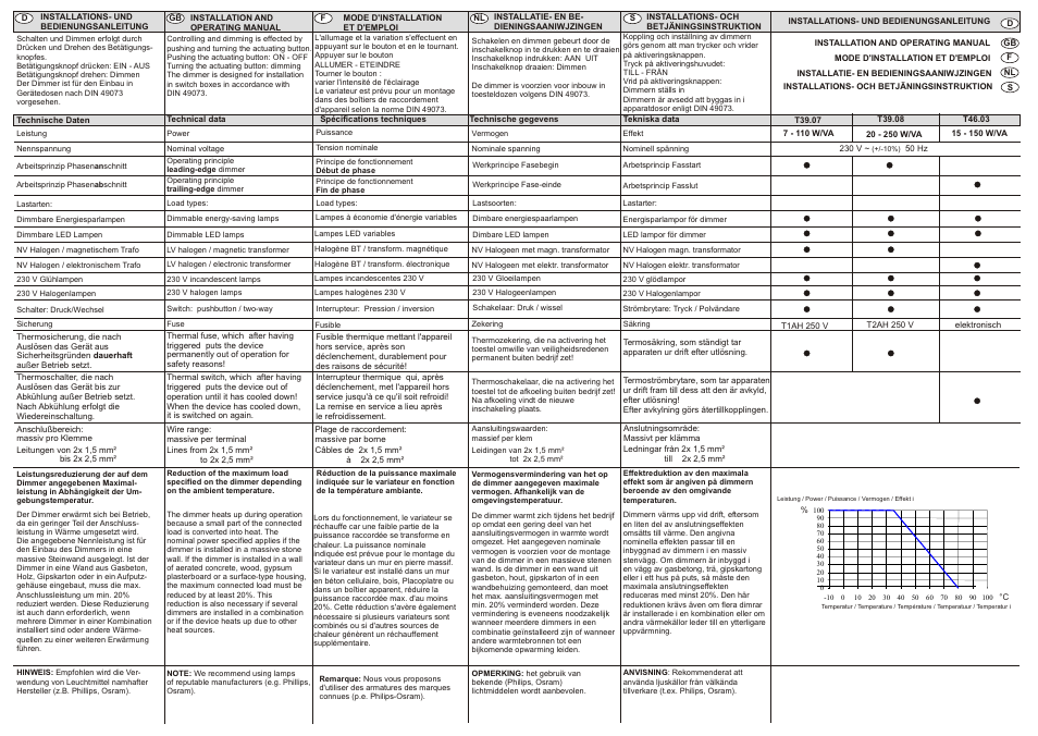 Ehmann Leading-edge dimmer for dimmable LEDs User Manual | 2 pages