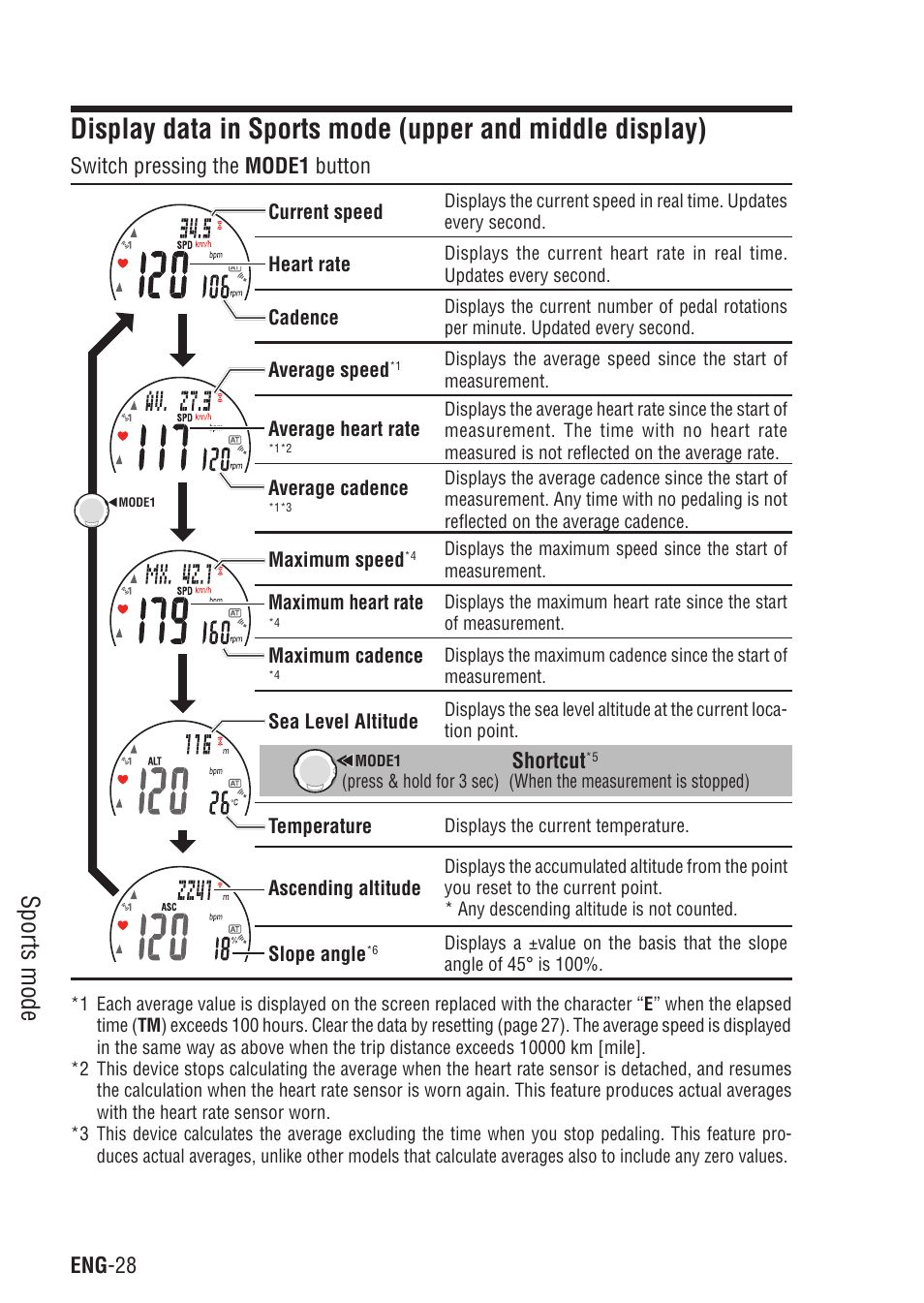 Display data in sports mode, Sports mode | CatEye Q3A User Manual | Page 29 / 83