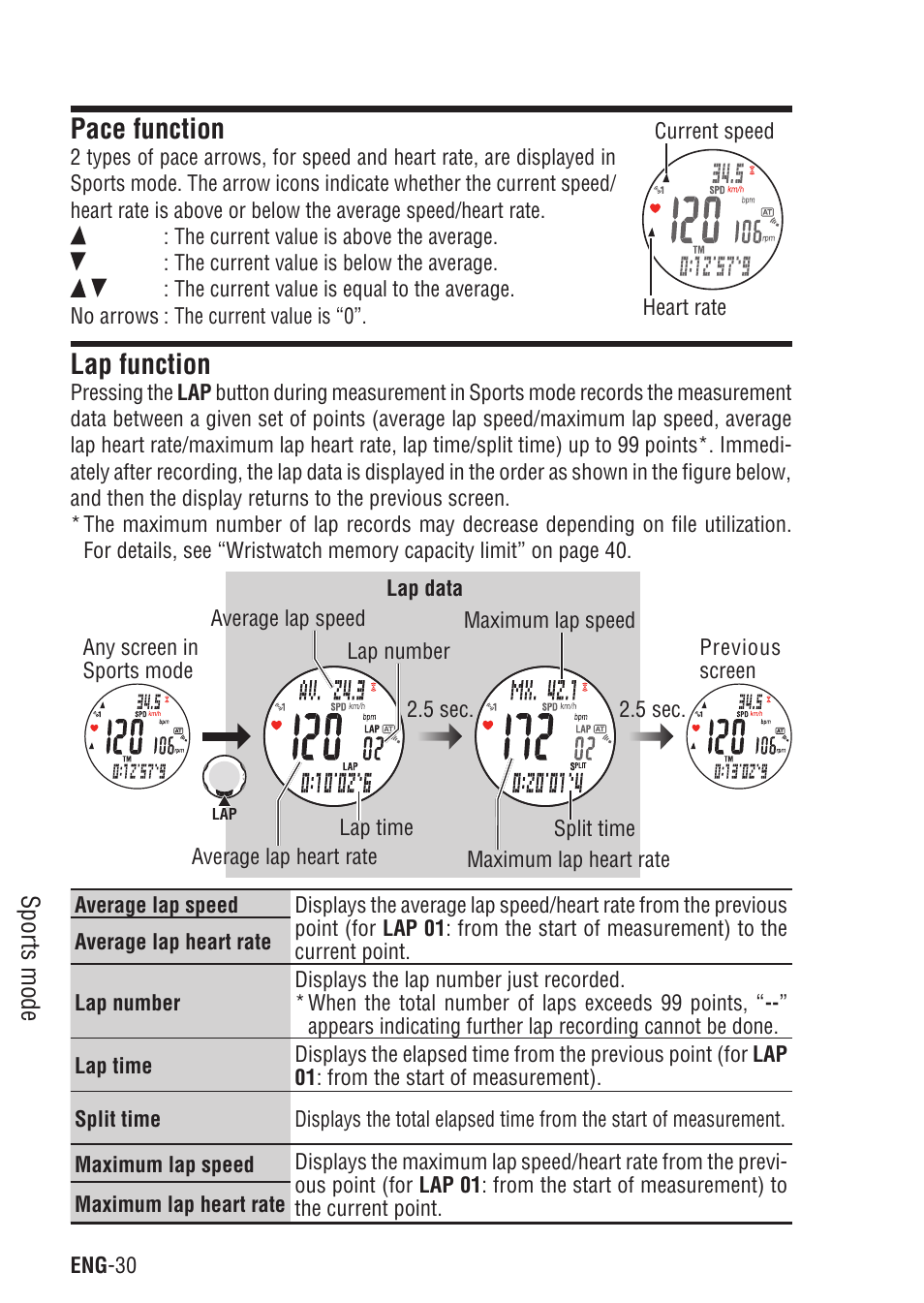 Pace function, Lap function, Pace function lap function | CatEye Q3A User Manual | Page 31 / 83