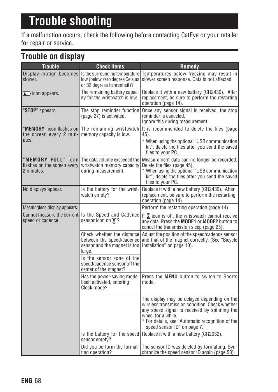 Trouble shooting, Trouble on display | CatEye Q3A User Manual | Page 69 / 83