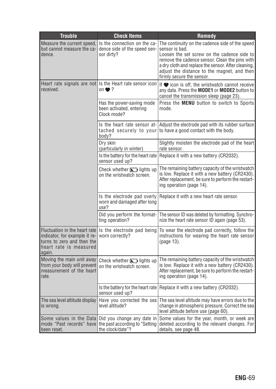Eng -69 continue | CatEye Q3A User Manual | Page 70 / 83