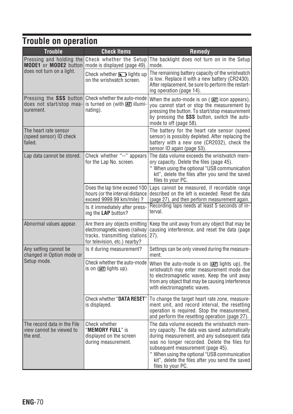 Trouble on operation, Eng -70 | CatEye Q3A User Manual | Page 71 / 83