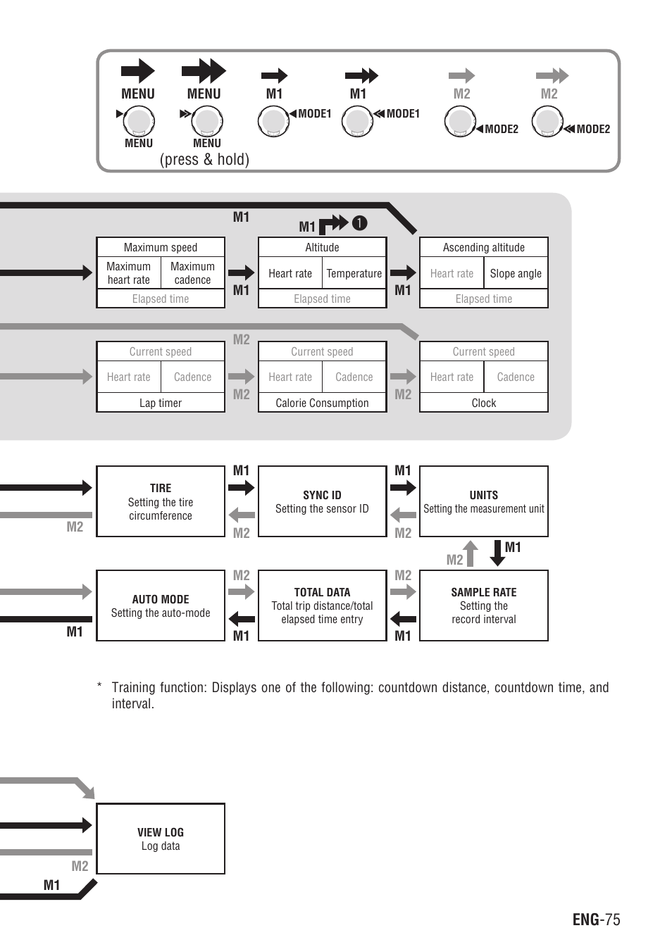 Eng -75 continue, Press & hold) | CatEye Q3A User Manual | Page 76 / 83