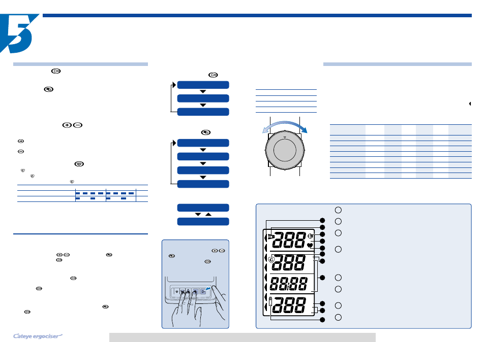 Operation of buttons & workload adjustment dial, Functions of the buttons | CatEye EC-L32OO User Manual | Page 7 / 12