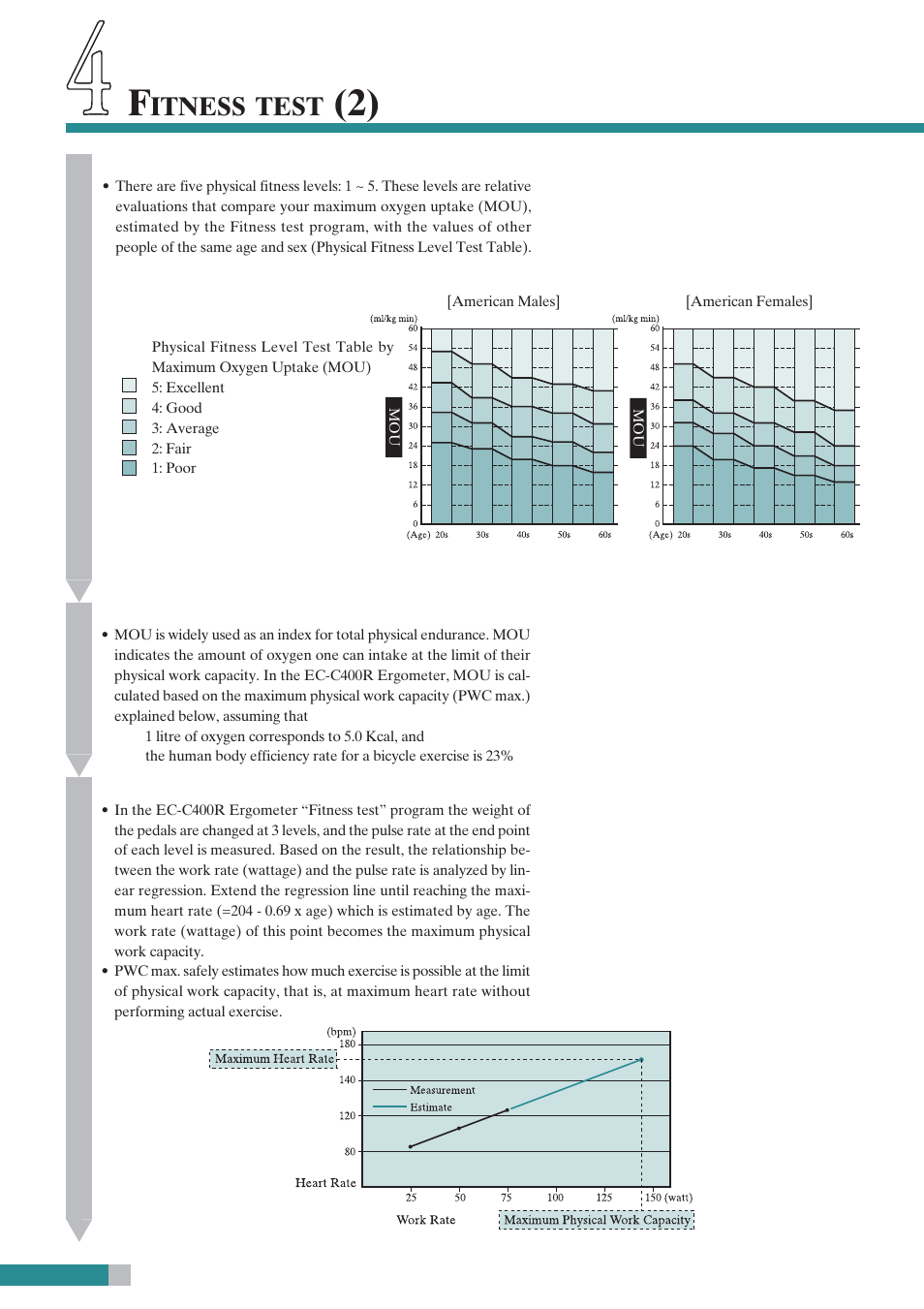 CatEye EC-C400R User Manual | Page 30 / 52