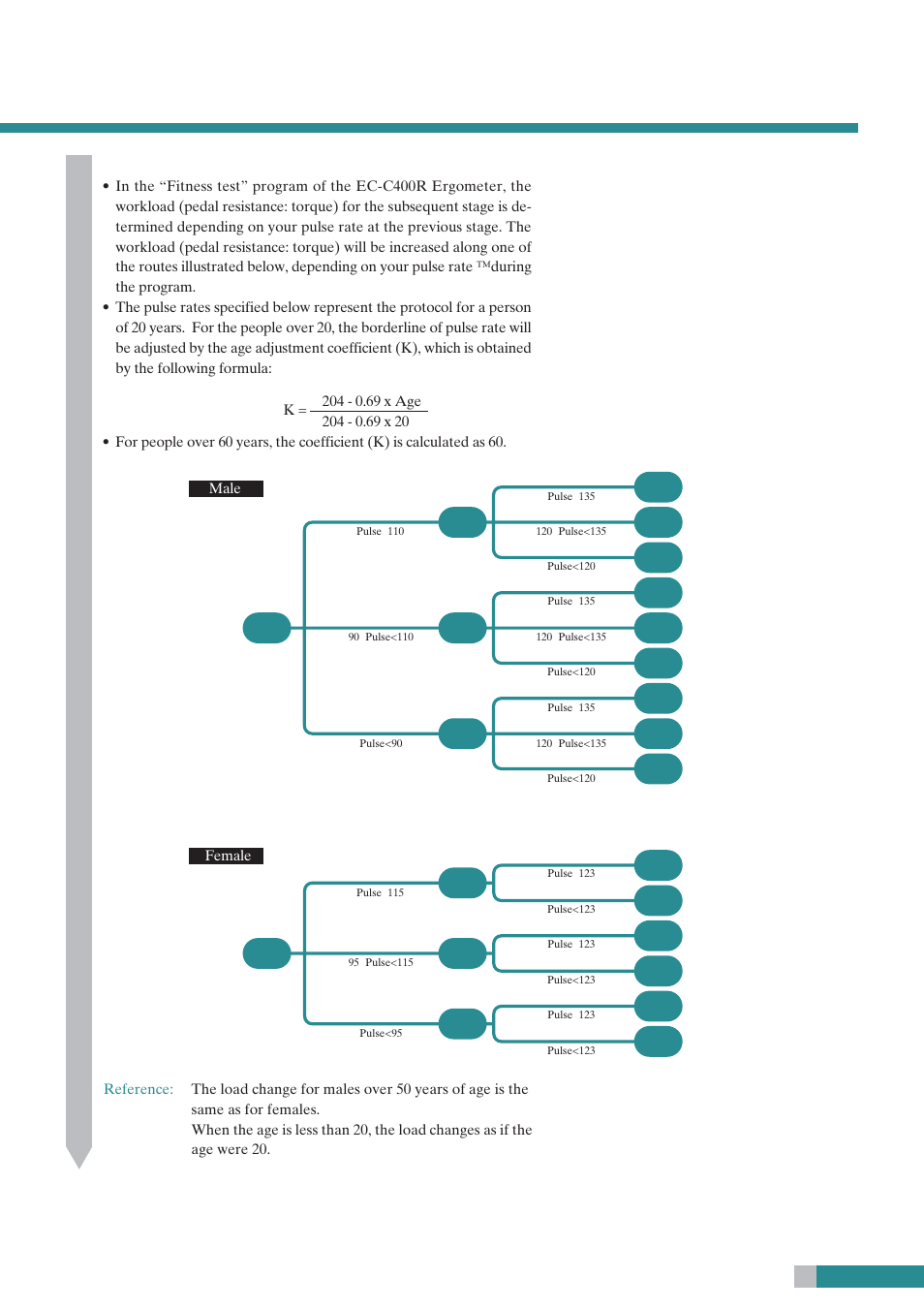 Test protocol | CatEye EC-C400R User Manual | Page 31 / 52