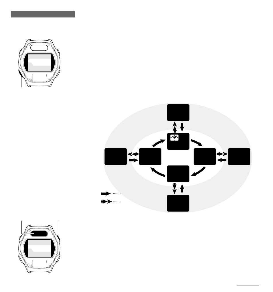 Button navigation, Mode button (mode), Lap button (lap) | Light button (lt), Sub function, Function, Main | CatEye MSC-2Dx User Manual | Page 6 / 33