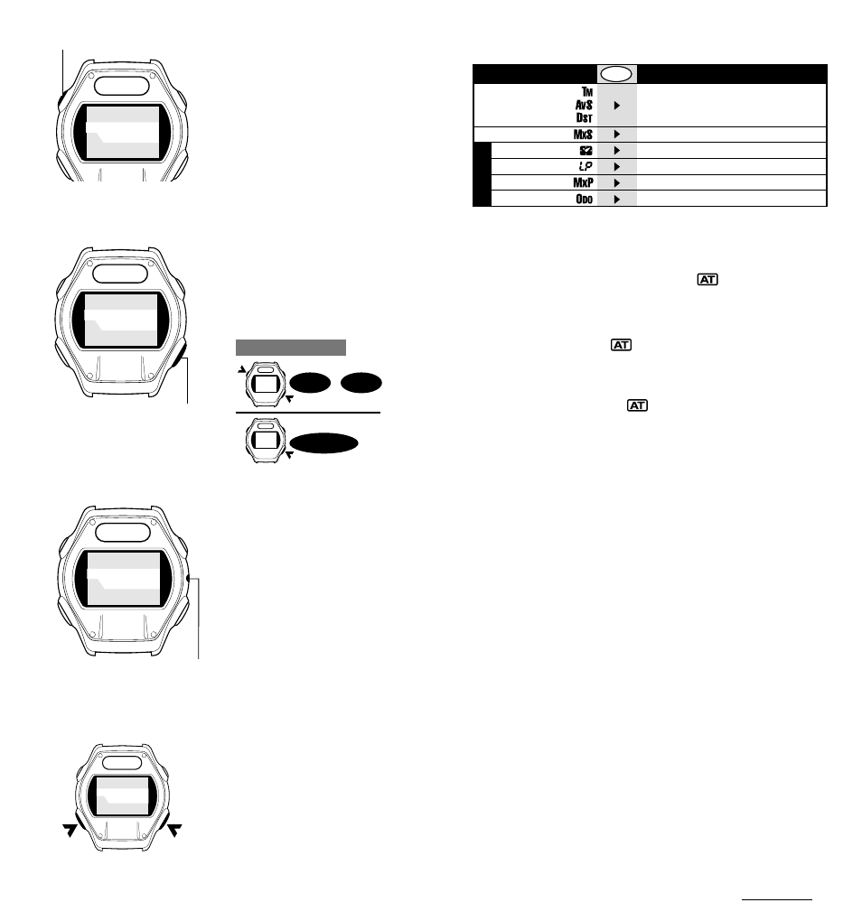 Set button (set/at), Start/stop button (s/s), All clear button (ac) | Reset operation, Msc-2dx, Set/at s/s + s/s at | CatEye MSC-2Dx User Manual | Page 7 / 33