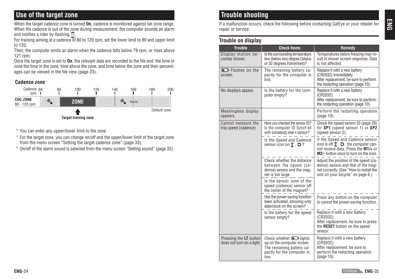 Trouble shooting, Use of the target zone | CatEye CC-TR200DW (V2c) User Manual | Page 18 / 21