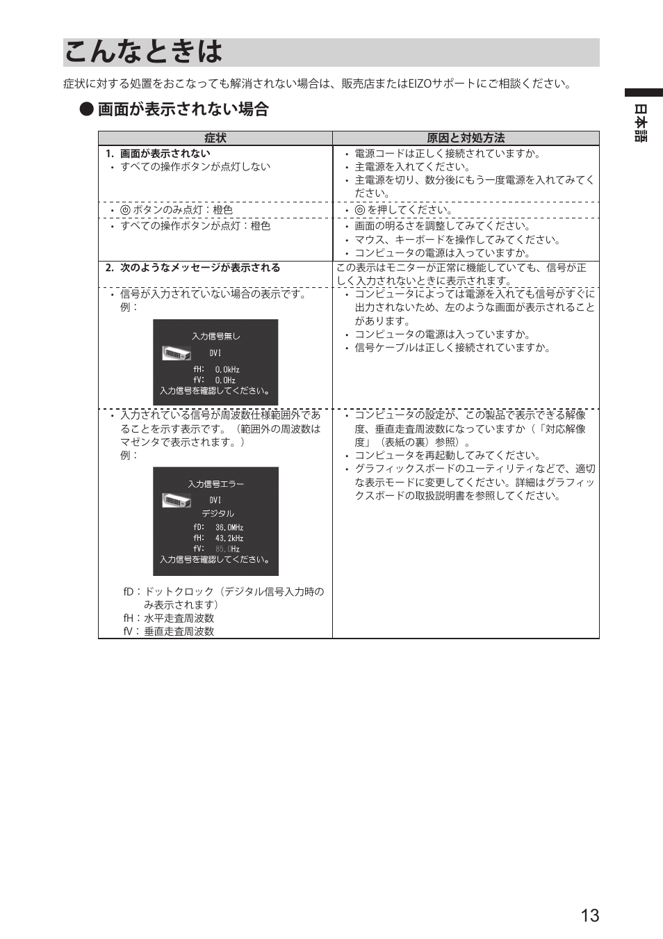 こんなときは, 画面が表示されない場合 | Eizo DuraVision FDS1904 取扱説明書 User Manual | Page 15 / 72