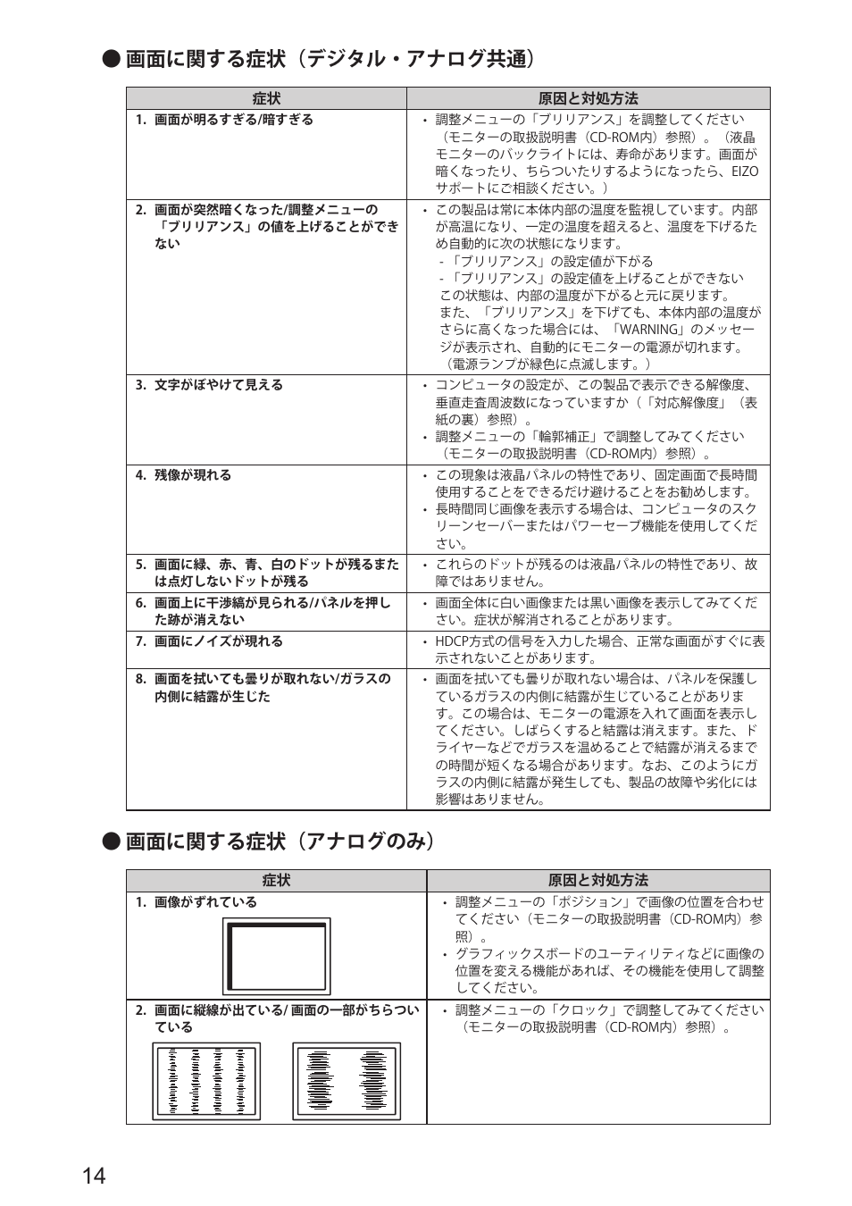 画面に関する症状（デジタル・アナログ共通, 画面に関する症状（アナログのみ | Eizo DuraVision FDS1904 取扱説明書 User Manual | Page 16 / 72