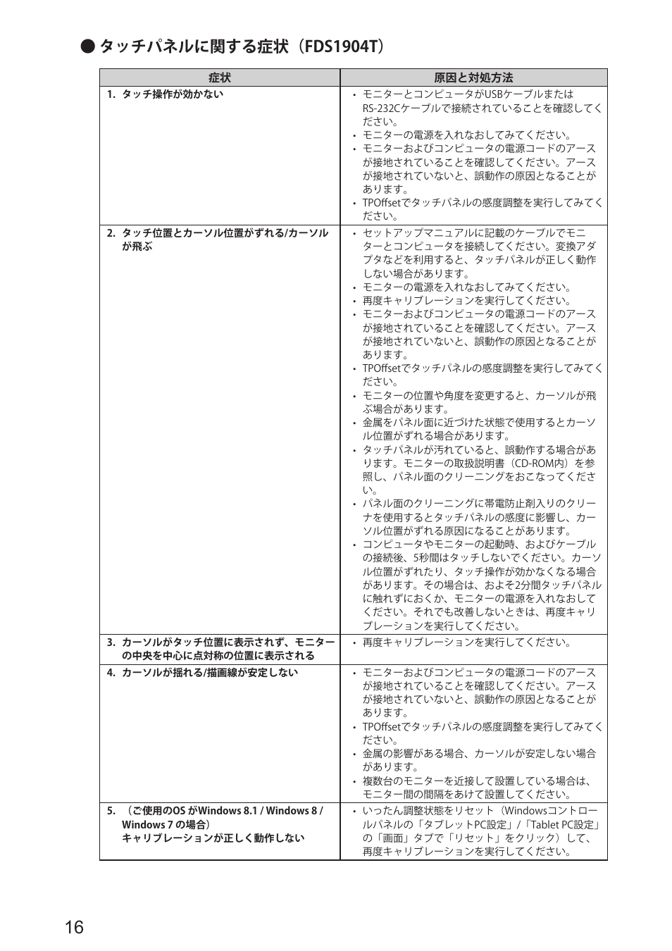 タッチパネルに関する症状（fds1904t | Eizo DuraVision FDS1904 取扱説明書 User Manual | Page 18 / 72