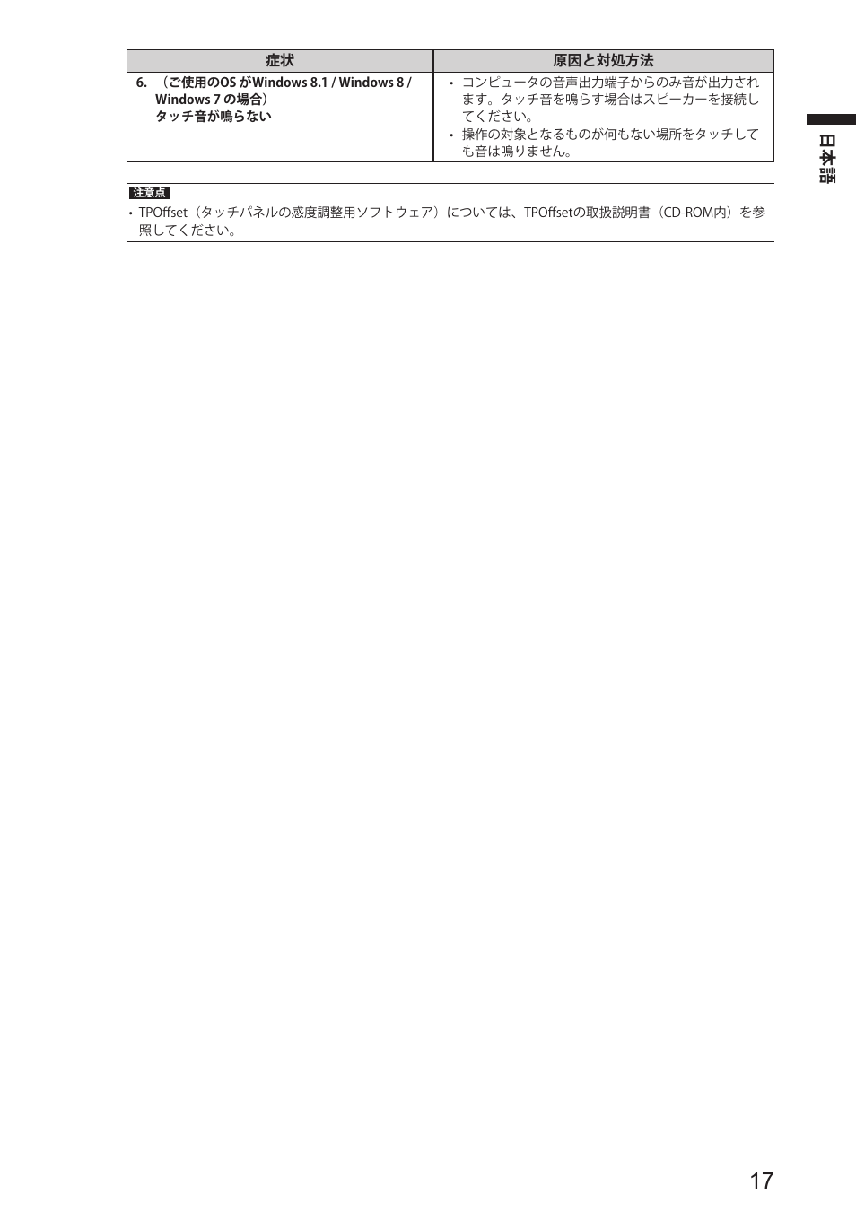 Eizo DuraVision FDS1904 取扱説明書 User Manual | Page 19 / 72