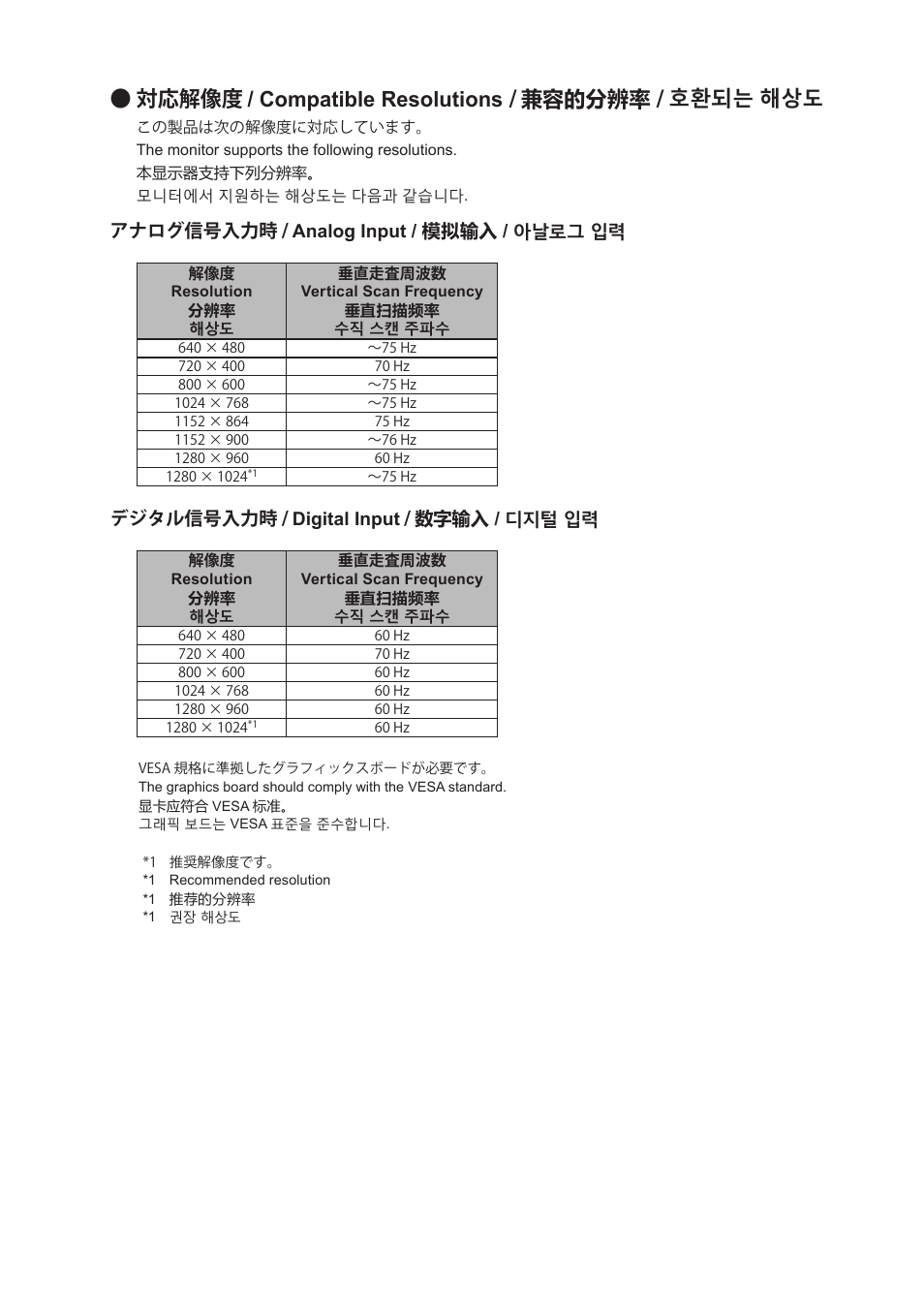 対応解像度 / compatible resolutions / 兼容的分辨率 / 호환되는 해상도, アナログ信号入力時 / analog input / 模拟输入 / 아날로그 입력, デジタル信号入力時 / digital input / 数字输入 / 디지털 입력 | Eizo DuraVision FDS1904 取扱説明書 User Manual | Page 2 / 72