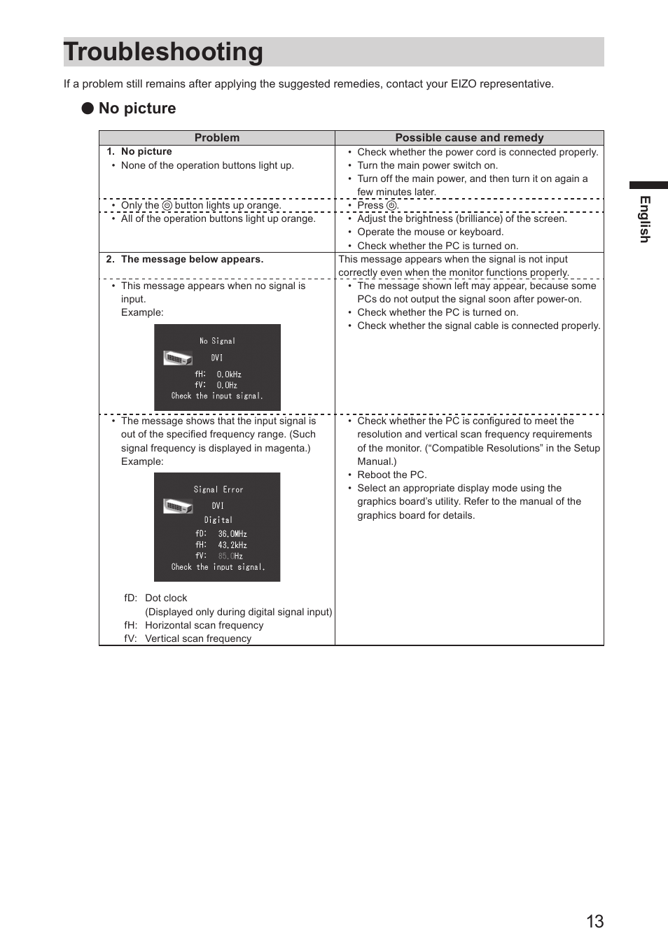 Troubleshooting, No picture | Eizo DuraVision FDS1904 取扱説明書 User Manual | Page 33 / 72