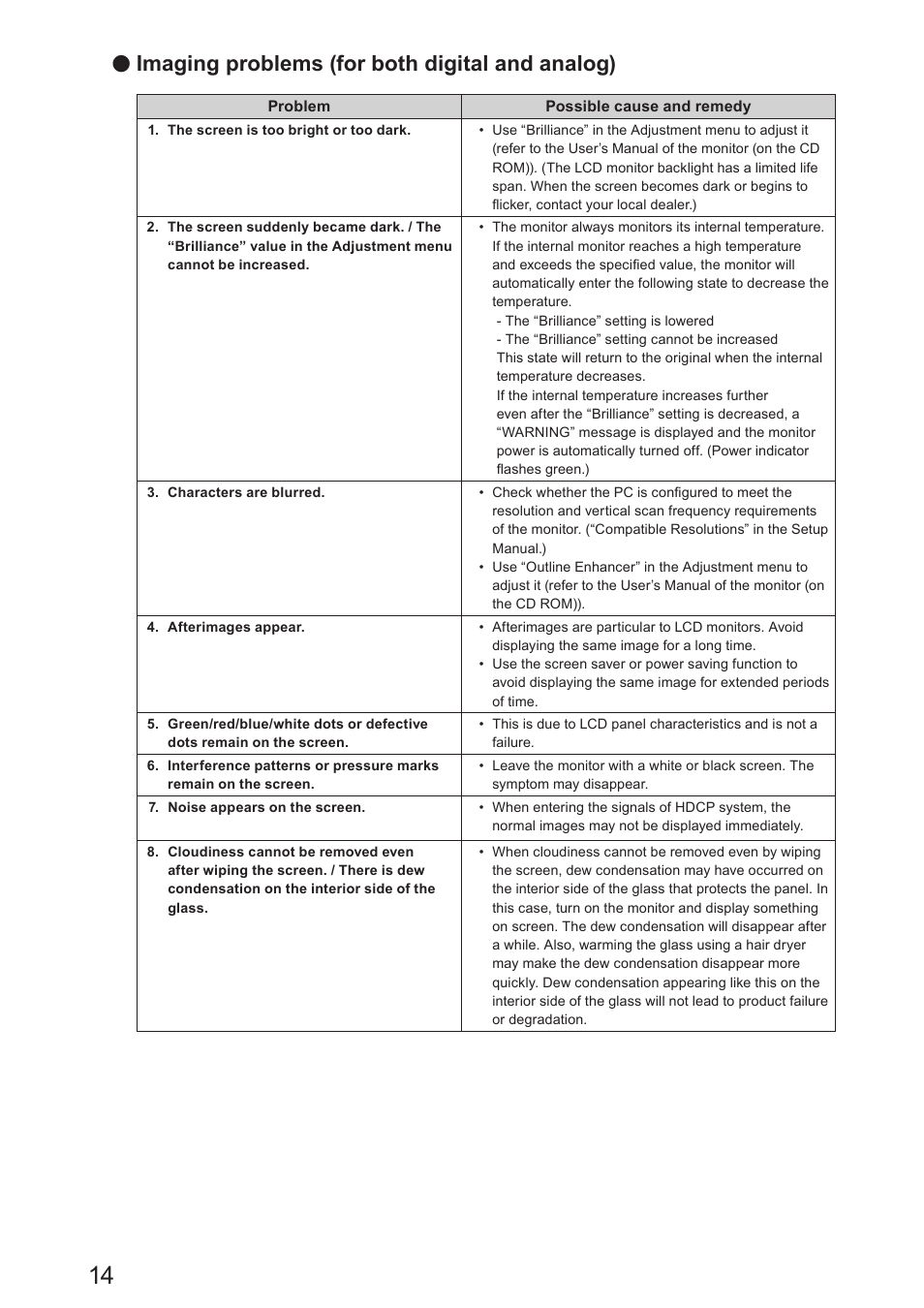 Imaging problems (for both digital and analog) | Eizo DuraVision FDS1904 取扱説明書 User Manual | Page 34 / 72