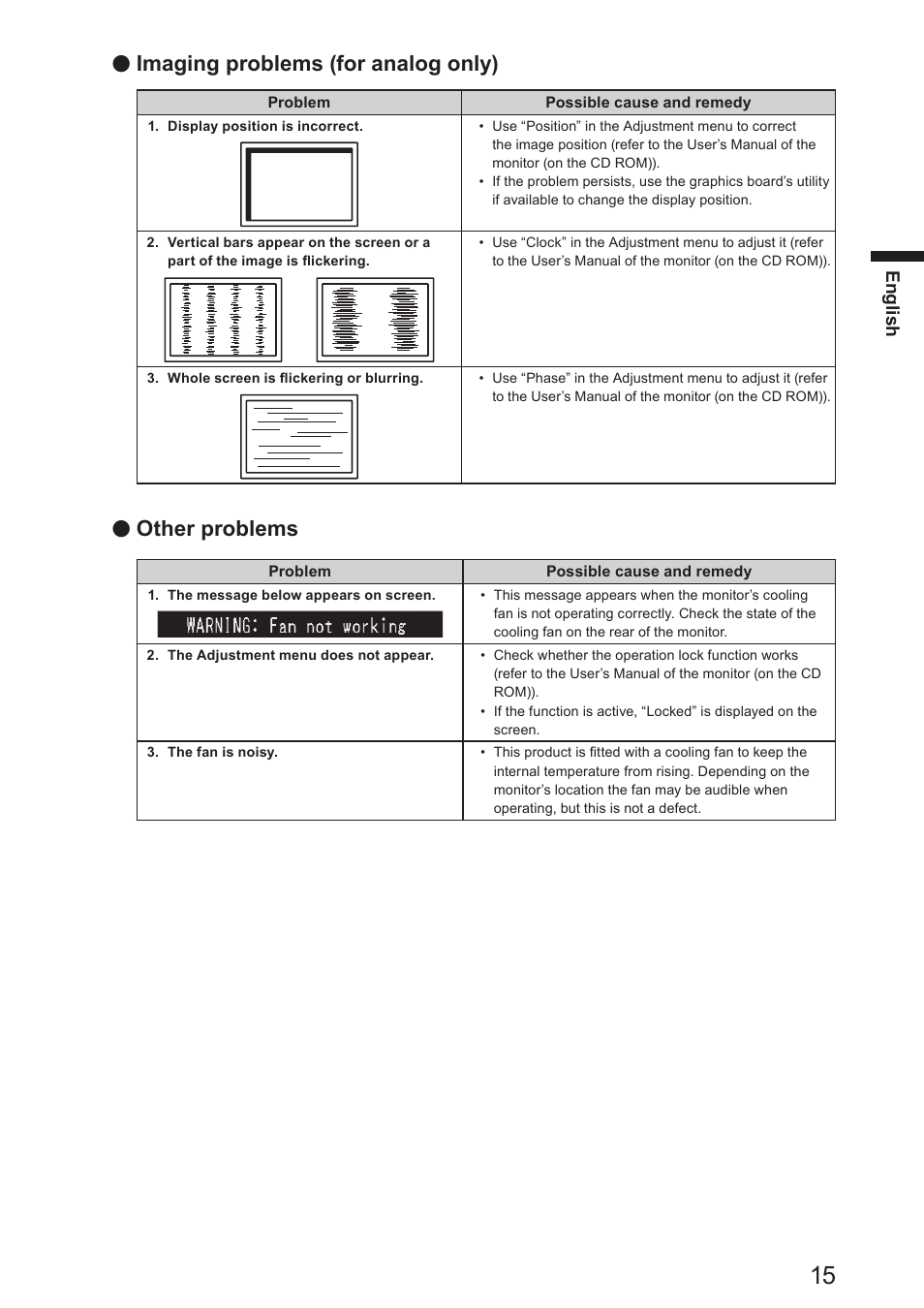 Imaging problems (for analog only), Other problems | Eizo DuraVision FDS1904 取扱説明書 User Manual | Page 35 / 72