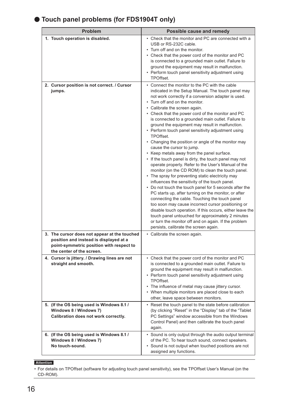 Touch panel problems (for fds1904t only) | Eizo DuraVision FDS1904 取扱説明書 User Manual | Page 36 / 72