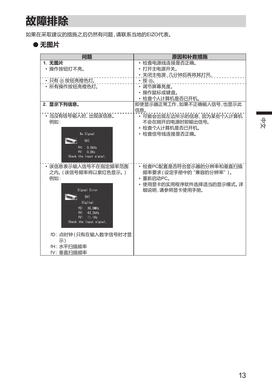 故障排除 | Eizo DuraVision FDS1904 取扱説明書 User Manual | Page 49 / 72