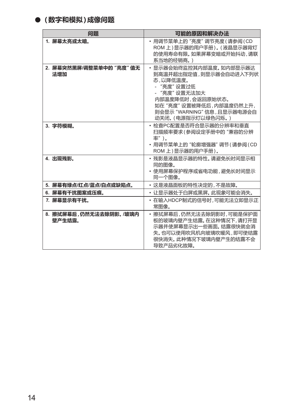 数字和模拟）成像问题 | Eizo DuraVision FDS1904 取扱説明書 User Manual | Page 50 / 72