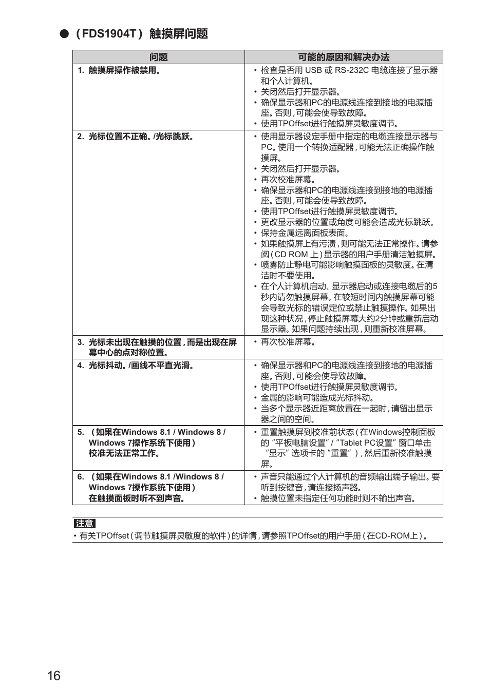 Fds1904t） 触摸屏问题 | Eizo DuraVision FDS1904 取扱説明書 User Manual | Page 52 / 72