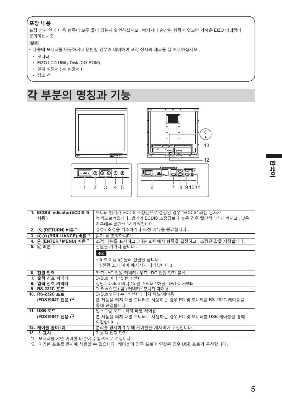 각부분의 명칭과 기능 | Eizo DuraVision FDS1904 取扱説明書 User Manual | Page 57 / 72