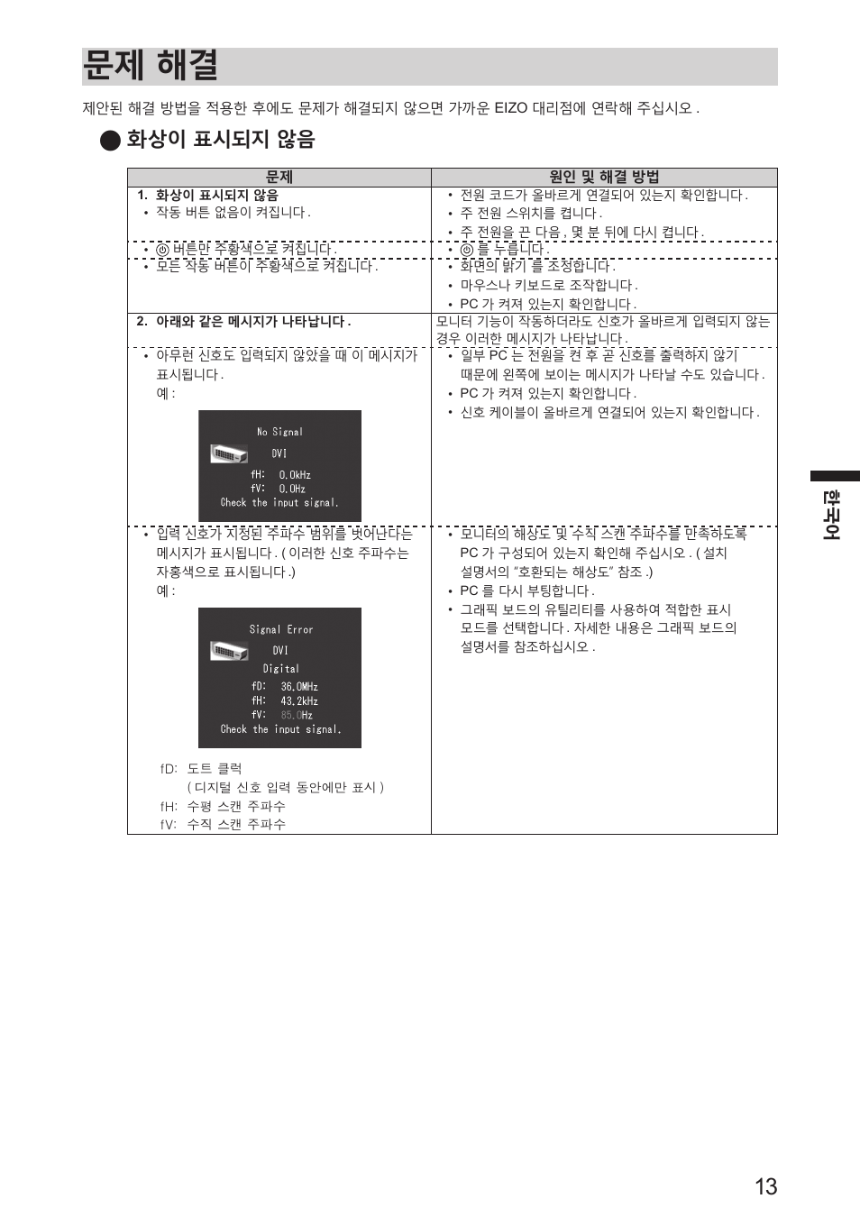 문제 해결, 화상이 표시되지 않음 | Eizo DuraVision FDS1904 取扱説明書 User Manual | Page 65 / 72