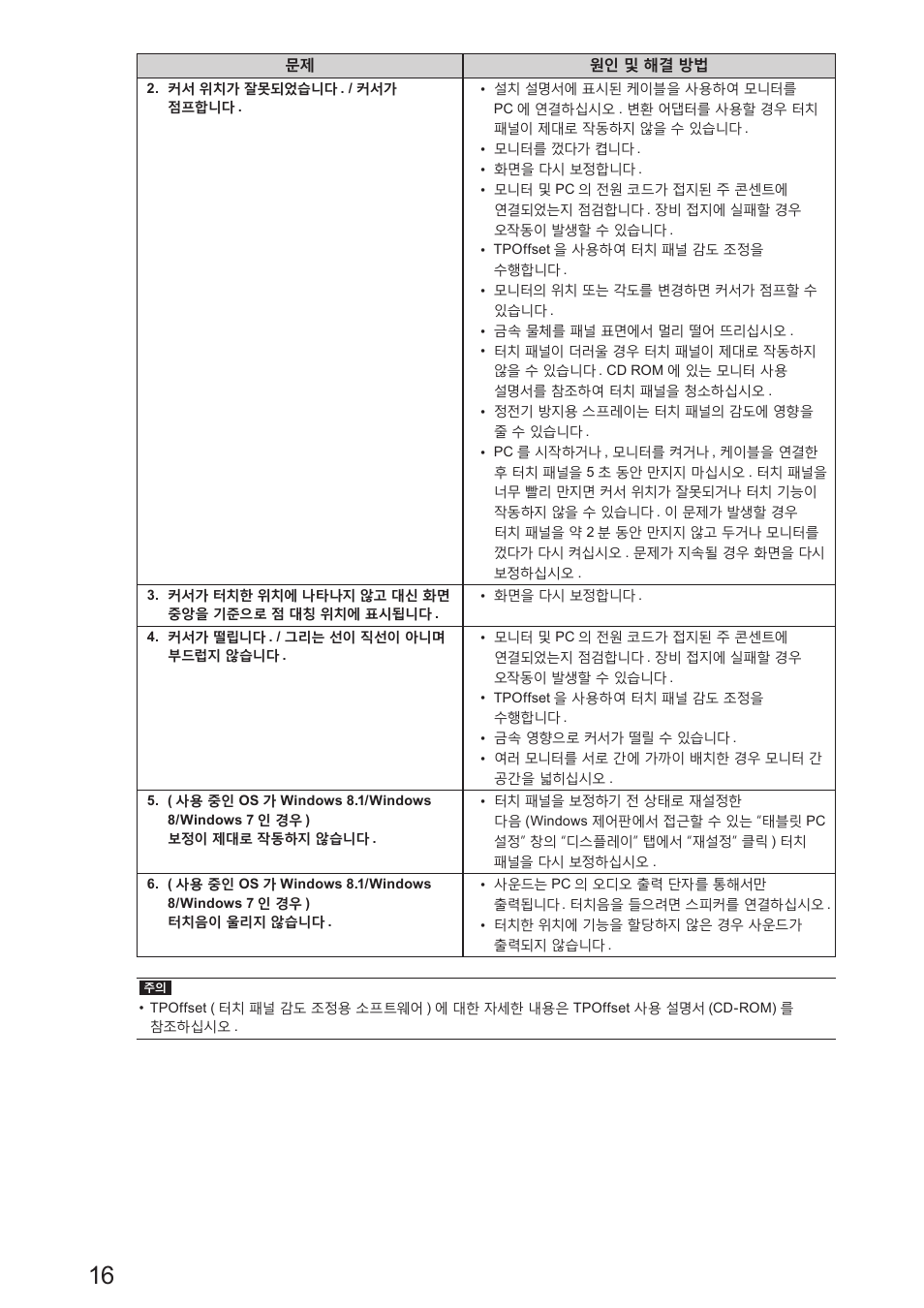 Eizo DuraVision FDS1904 取扱説明書 User Manual | Page 68 / 72