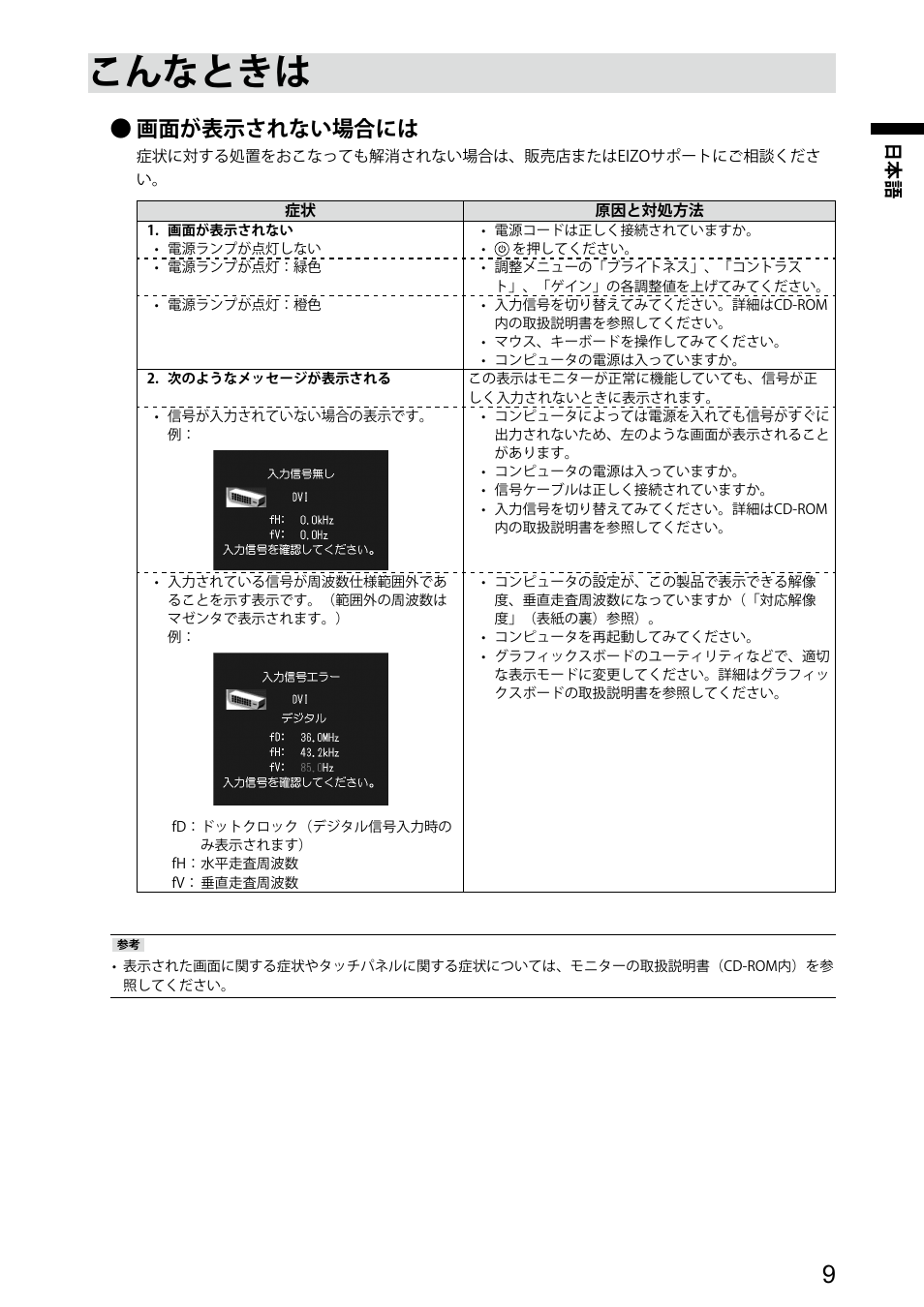 こんなときは, 画面が表示されない場合には | Eizo DuraVision FDU2101 / FDU2101T 取扱説明書 User Manual | Page 11 / 31