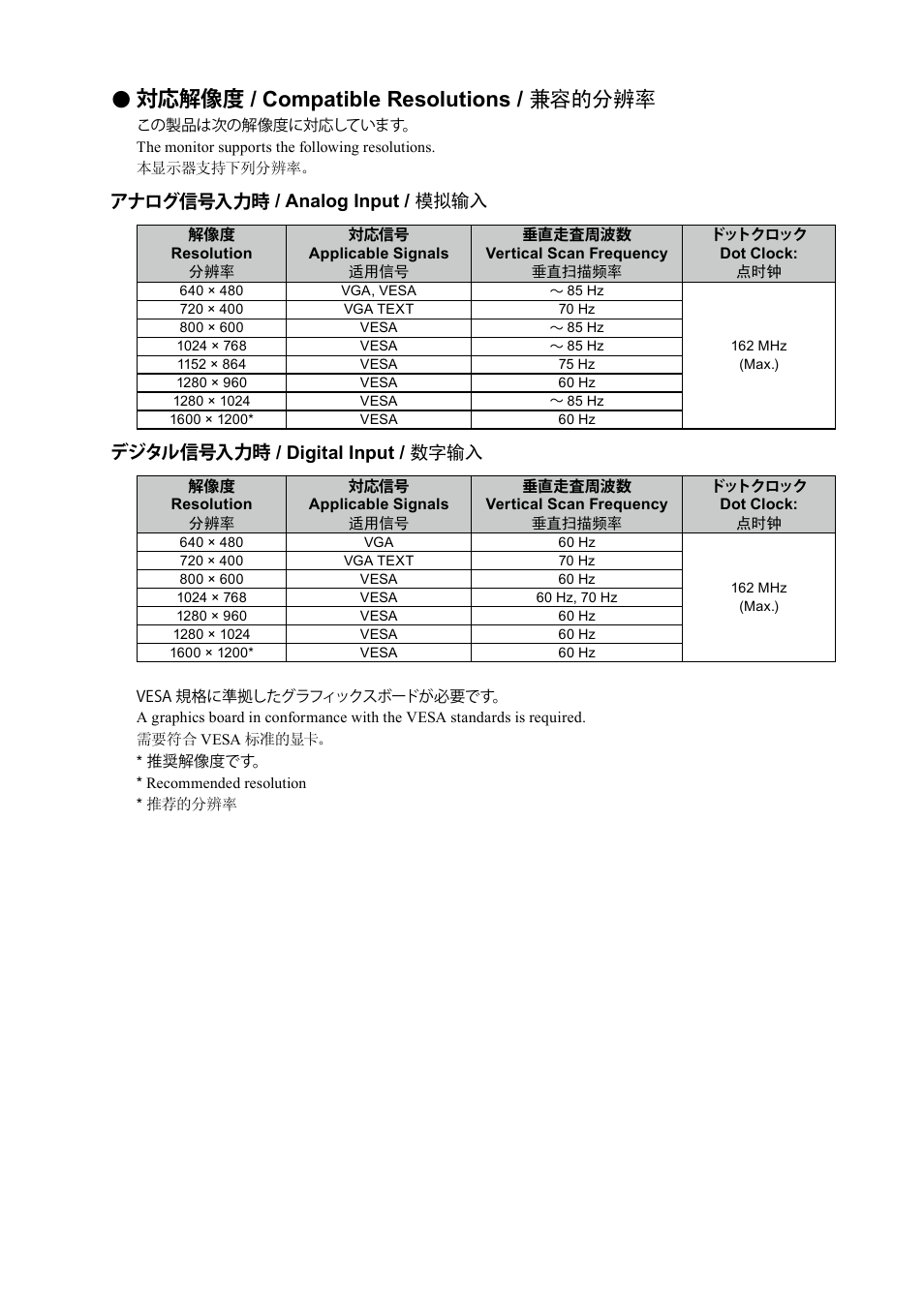 対応解像度 / compatible resolutions / 兼容的分辨率, アナログ信号入力時 / analog input / 模拟输入, デジタル信号入力時 / digital input / 数字输入 | Eizo DuraVision FDU2101 / FDU2101T 取扱説明書 User Manual | Page 2 / 31