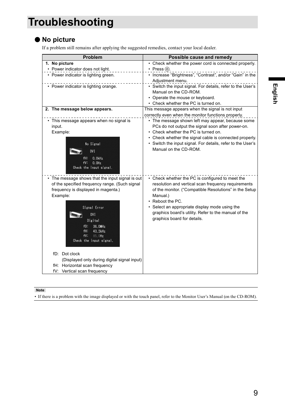 Troubleshooting, No picture | Eizo DuraVision FDU2101 / FDU2101T 取扱説明書 User Manual | Page 21 / 31