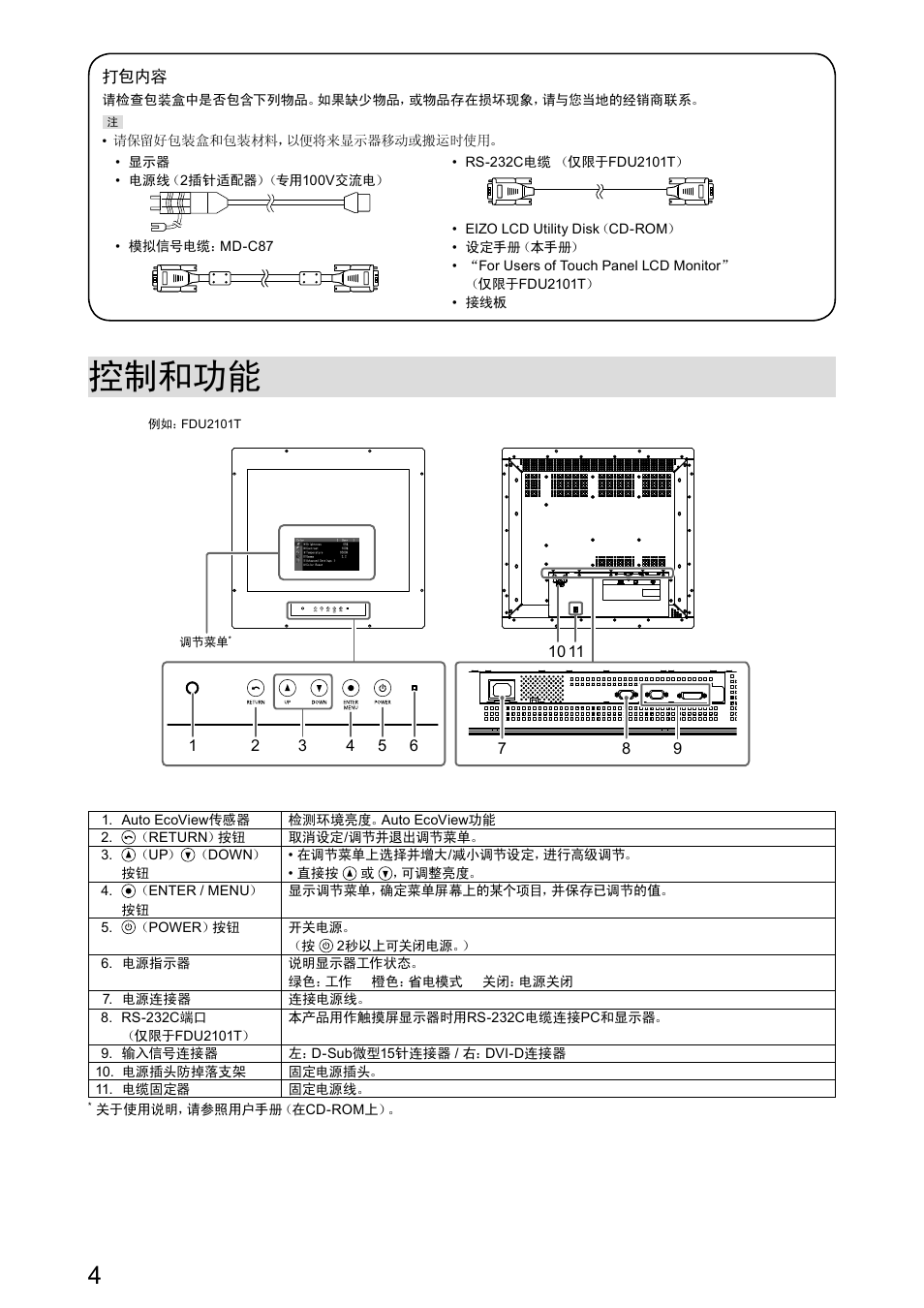 控制和功能 | Eizo DuraVision FDU2101 / FDU2101T 取扱説明書 User Manual | Page 25 / 31