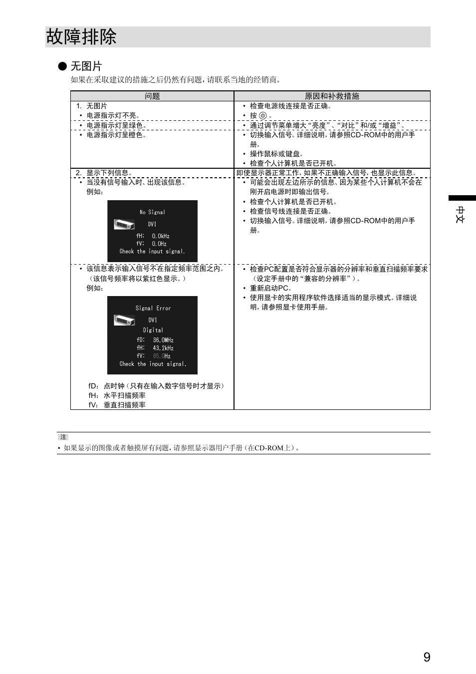 故障排除 | Eizo DuraVision FDU2101 / FDU2101T 取扱説明書 User Manual | Page 30 / 31
