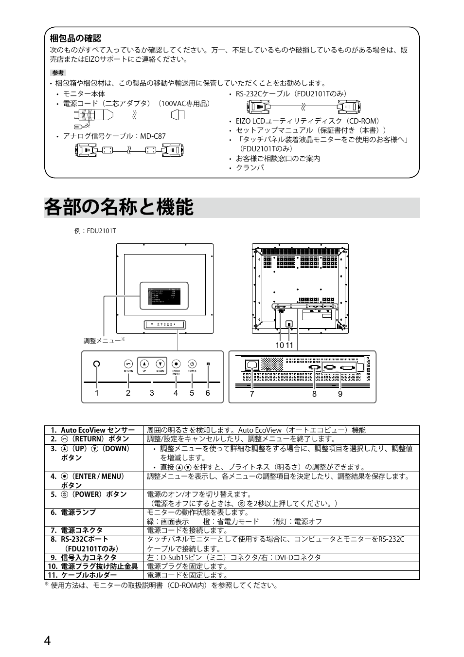 各部の名称と機能 | Eizo DuraVision FDU2101 / FDU2101T 取扱説明書 User Manual | Page 6 / 31