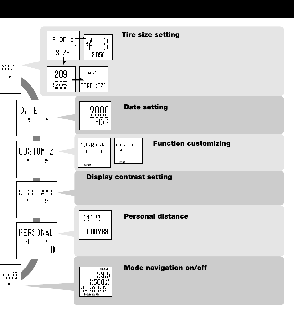 CatEye PERSONAL CYCLOCOMPUTER OS 1.0 User Manual | Page 11 / 16