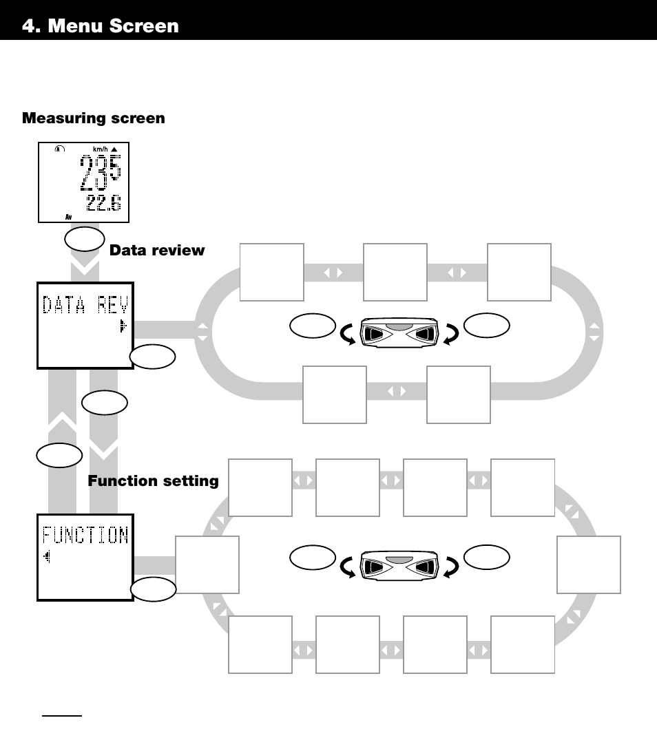 Menu screen, Troubleshooting | CatEye PERSONAL CYCLOCOMPUTER OS 1.0 User Manual | Page 8 / 16