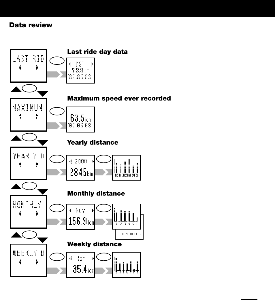 Data review | CatEye PERSONAL CYCLOCOMPUTER OS 1.0 User Manual | Page 9 / 16