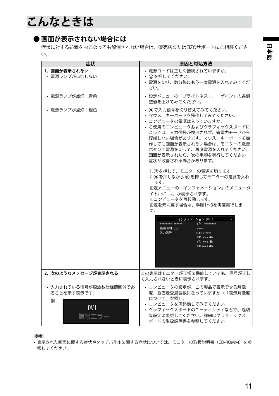 こんなときは, 画面が表示されない場合には | Eizo DuraVision FDX1003 / FDX1003T 取扱説明書 User Manual | Page 13 / 84
