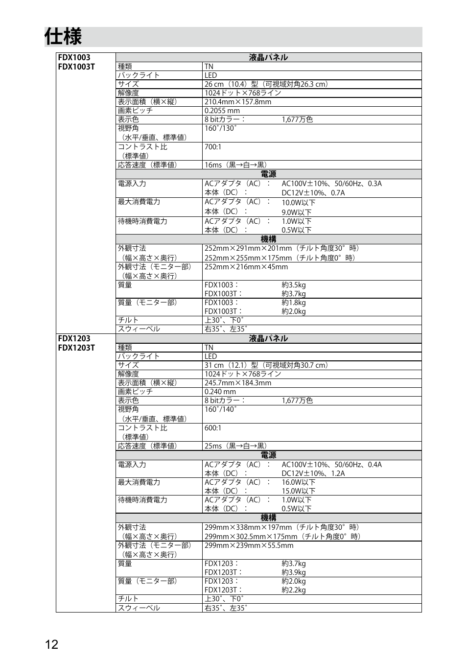 Eizo DuraVision FDX1003 / FDX1003T 取扱説明書 User Manual | Page 14 / 84