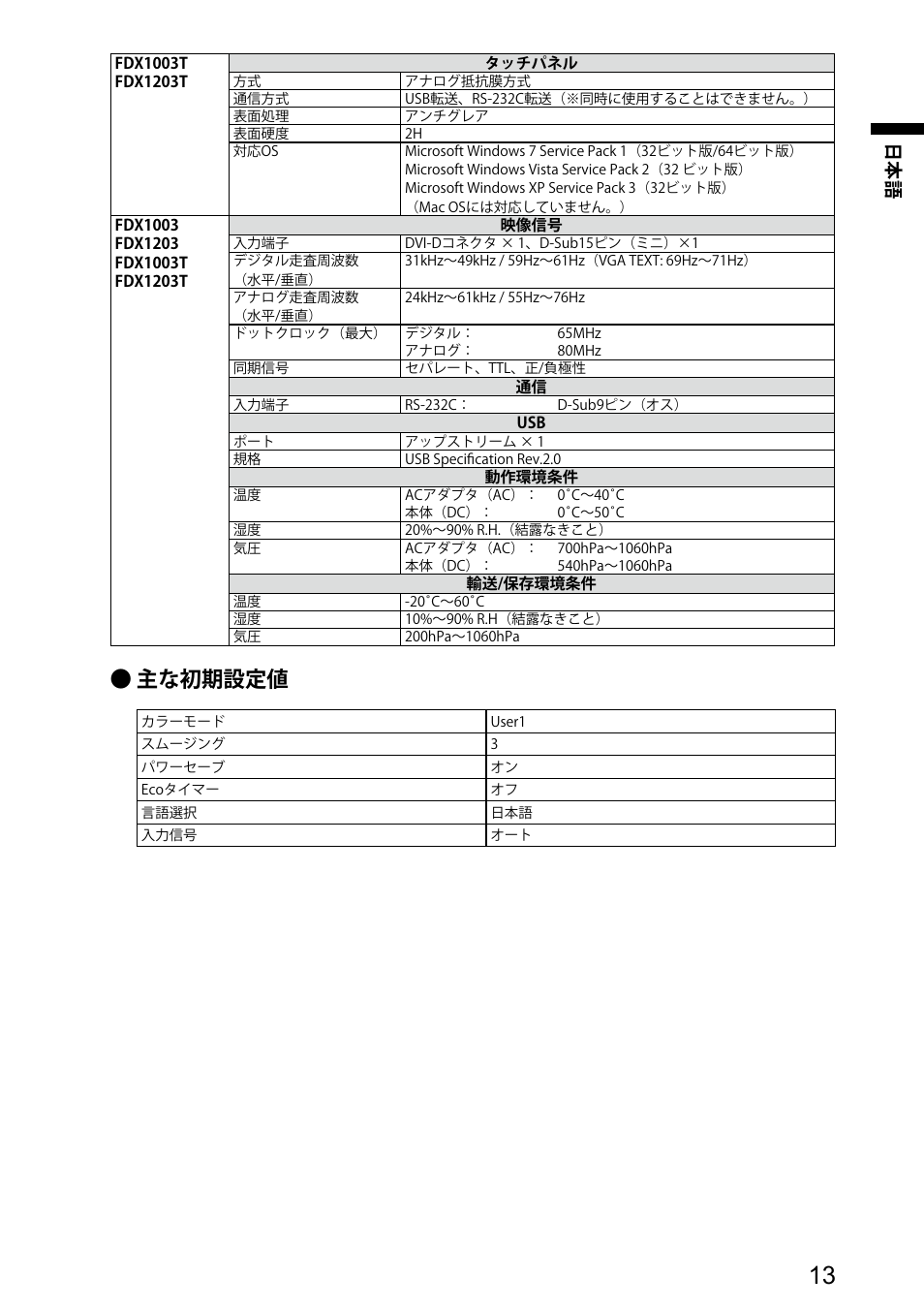主な初期設定値 | Eizo DuraVision FDX1003 / FDX1003T 取扱説明書 User Manual | Page 15 / 84
